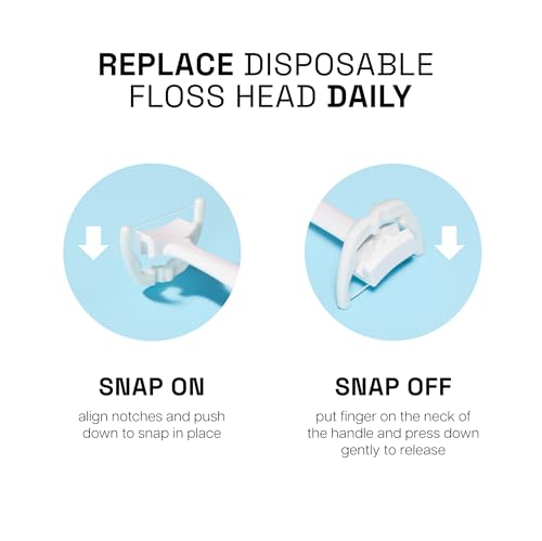 REACH Ultraclean Access Flosser Refill Heads, Mint, Plaque Remover for Teeth, Shred Resistant, for Hard to Reach Areas, Oral Care, PFAS Free, for Adults & Kids, 6 Pack, 28 Count