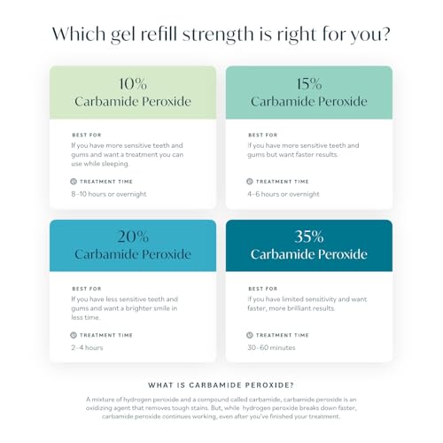 Opalescence 20% Gel Syringes Teeth Whitening - Refill Kit (8 Syringes) Carbamide Peroxide, Fluoride. Made by Ultradent, in Mint Flavor. Tooth Whitening - 5196-4