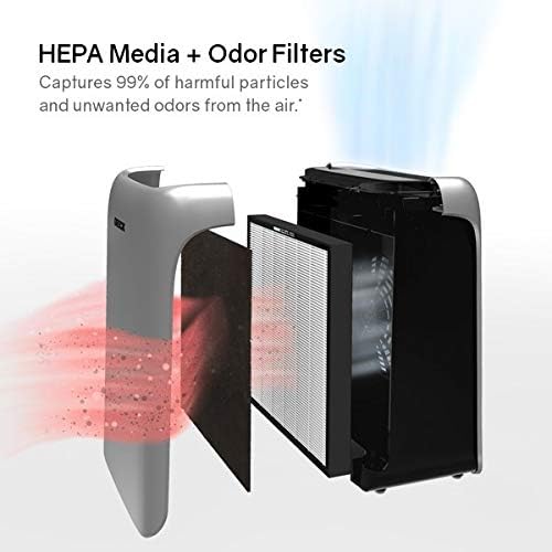 Oreck Air Response Air Purifier, Powerful HEPA and Carbon Filtration, For Small Rooms, Captures 99% of Particles, Dust, Pollen, Pet Dander and Smoke, Quiet Air Purifiers for Home