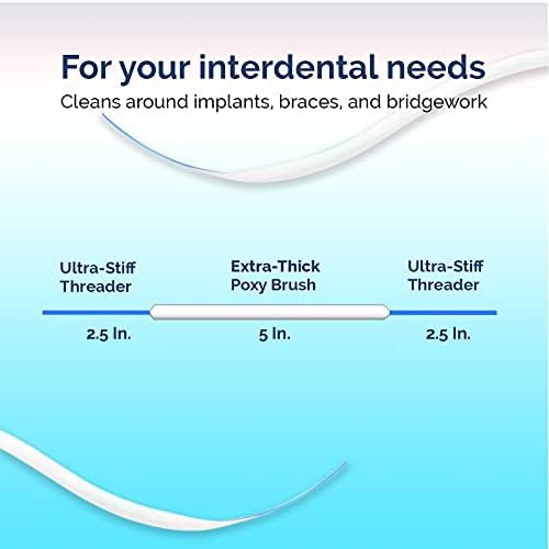 Proxysoft Dental Floss for Bridges and Implants 12 Packs - Floss Threaders for Bridges, Dental Implants, Braces with Extra-Thick Proxy Brush for Optimal Oral Hygiene -Teeth Bridge and Implant Cleaners