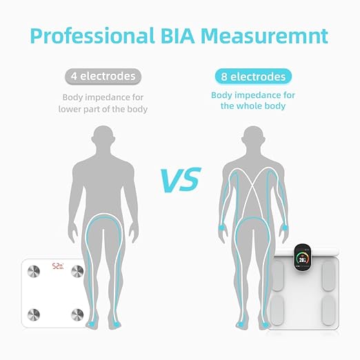 Fitdays Smart Body Fat Scale | Advanced 8-Electrode Technology for BMI/20+ Body Metrics | Full-Color LED & High Precision | Bathroom Weight Scale for Fitness/Weight Loss | (FG2305ULB-White)