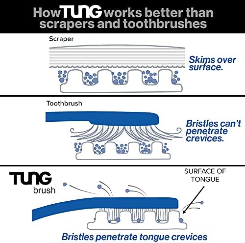 Tung Plastic Tongue Scraper with Protective Caps, Tongue Brush, Tongue Cleaner for Adults, Scrubber, Plastic, Fight Bad Breath and Halitosis | Tongue Scraper Cleaner, Made in America, 2-Pack w/Cap