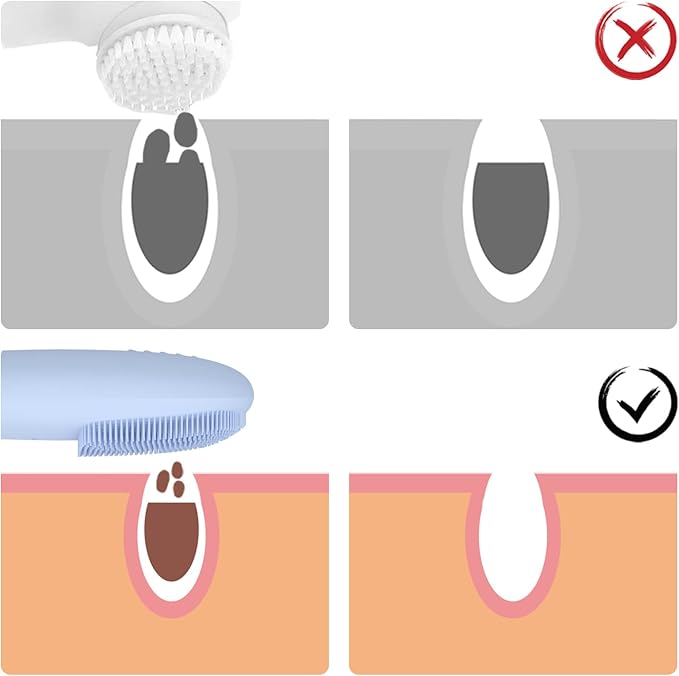 Silicone Face Scrubber, SIWIEY IPX7 Waterproof Sonic Facial Cleansing Brush, USB Rechargeable Sonic Massage Face Brush for Deep Cleansing, Gentle Exfoliating and Massaging (Blue)