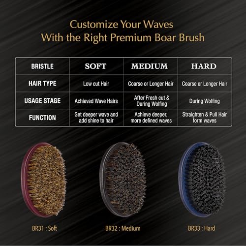 Red by Kiss Premium Pocket Wave Bow Wow Curved Palm Brush Soft, High Density Curved Bristles for Deep Natural 360 Waves, Pocket Size with Travel Cover for Coarse Hair & Wolfing Stage