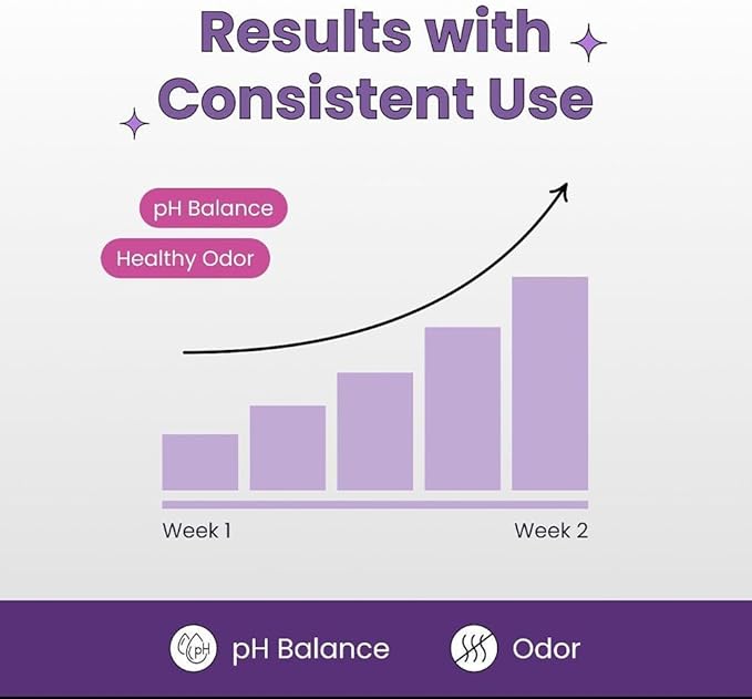 Her Fantasy Box | Healthy Box Probiotics Vaginal Care Advanced Formula for PMS Relief, Hormonal Balance, and UTI Prevention