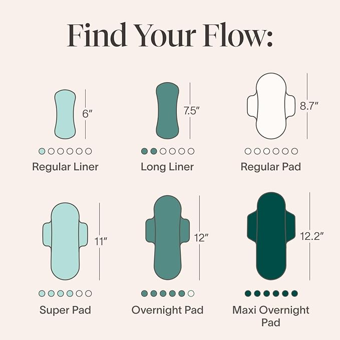 Cora 100% Organic Cotton Top Pad | Ultra Thin Period Pads with Wings | Regular Ultra-Absorbent Sanitary Pads for Women (36-Count)