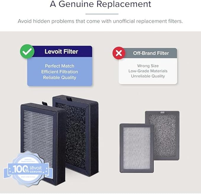 LEVOIT LV-H128 Air Purifier Replacement, 3-in-1 Pre-Filter, Capture Dust Smoke Pollen, Activated Carbon, 3-Stage Filtration System, 2 Piece Set, LV-H128-RF, 2 Pack
