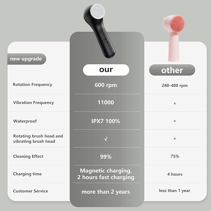 Vibrating and Rotating Face Scrubber, Waterproof Rechargeable Facial Cleansing Brush, 8 Modes Face Brush for Exfoliating and Massaging, for Removing Blackhead（Matte Black）