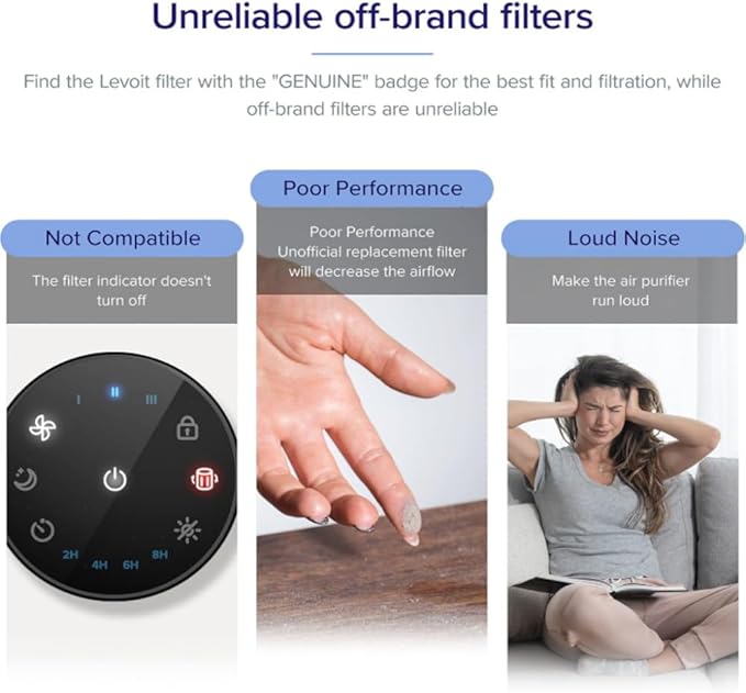 LEVOIT LV-H128 Air Purifier Replacement, 3-in-1 Pre-Filter, Capture Dust Smoke Pollen, Activated Carbon, 3-Stage Filtration System, 2 Piece Set, LV-H128-RF, 2 Pack