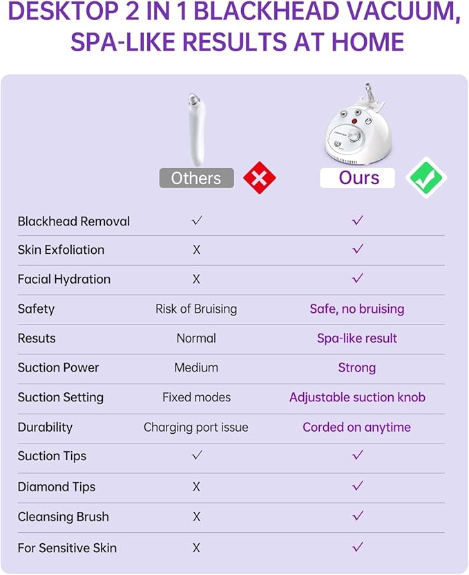 2 in 1 Desktop Blackhead Remover Vacuum, UNOISETION at-Home Dermabrasion Facial Machine for Exfoliation & Radiant Skin, Beauty Gifts for Women