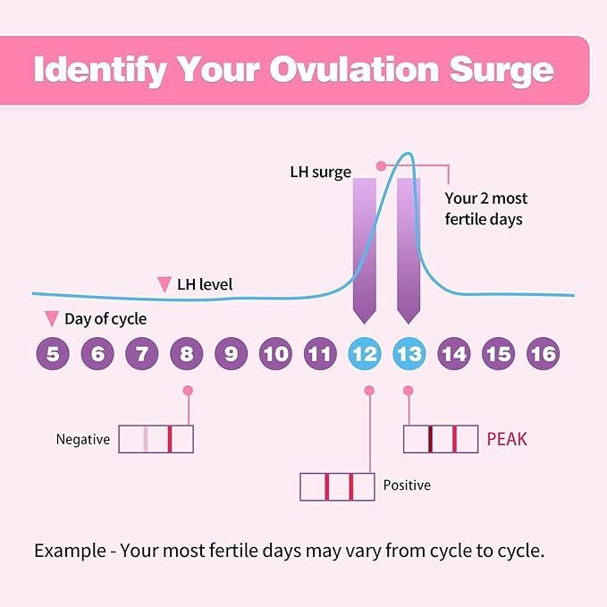 Ovulation Test Strips 50 Count & Pregnancy Tests 10 Count, HEAL-CHECK Fertility Combo Kit for Women TTC, Over 99% Accuracy, Easy to Use at Home, Individually Wrapped, FSA HSA | 50LH+10HCG+60 Urine Cup