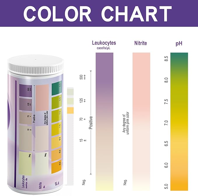 UTI Test Strips - 3-in-1 Advanced Urinary Tract Infection Home Testing Testing Kit Detection with Accurate Leukocytes, Nitrite, and PH Readings, Simple at-Home Urine Test Strips, 50ct
