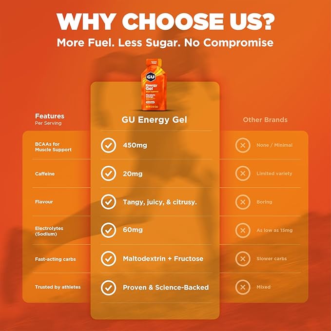 GU Energy Original Sports Nutrition Energy Gel, Vegan, Gluten-Free, Kosher, and Dairy-Free On-the-Go Energy for Any Workout, 24-Count, Mandarin Orange