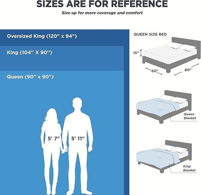 Bedsure 100% Cotton Blanket Queen Size for Bed - Breathable and Soft, Waffle Weave Blanket for Summer Spring, Olive Green, 90x90 Inches