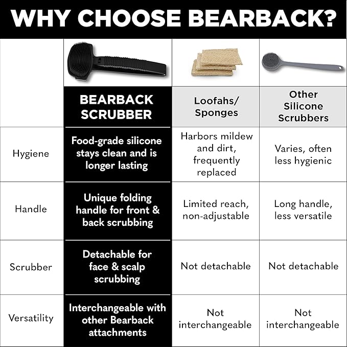 Bearback Silicone Body Scrubber with Extendable Folding Handle and Removable Scrub Brush – Premium Back & Shower Scrubber for Adults, Men, Women, Seniors – Gentle - Hygienic