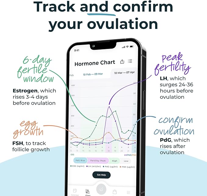 Inito Fertility Monitor & Hormone Tracker for Women | Estrogen, LH, PdG (Urine Metabolite of progesterone), FSH | Track and Confirm Ovulation | Includes 15 Test Strips (iPhone Xs Max / 11 Pro Max)