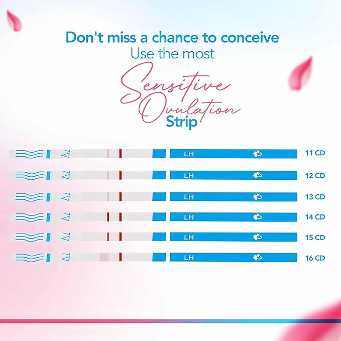 Clinical Guard 20 Ovulation Test Strips and 5 Early Pregnancy Test Strips Combo Rapid HCG Test Fertility Ovulation Predictor Kit (25 Count)