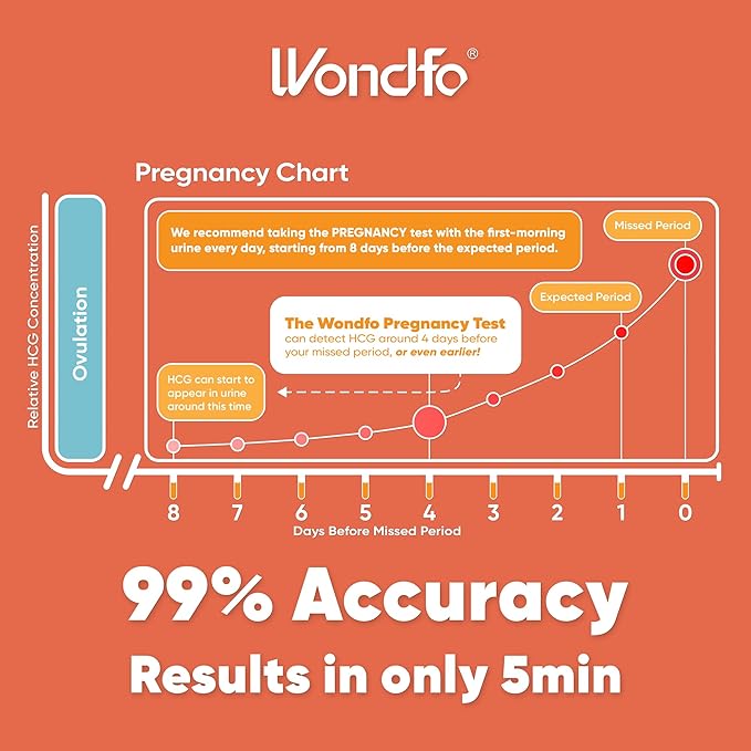 Wondfo Ovulation Test Strips and Pregnancy Test Strips Kit [50 LH + 20 HCG]+ Early Result Pregnancy Test [5 Pack]