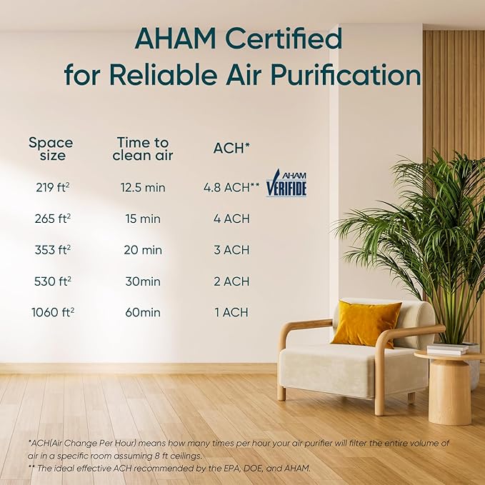 LEVOIT Air Purifiers for Home Bedroom, Smart WiFi, HEPA Sleep Mode for Home Large Room, Quiet Cleaner for Pet Hair, Allergies, Dust, Smoke, Pollon, White Noise, Alexa Control, Core300S-P, White