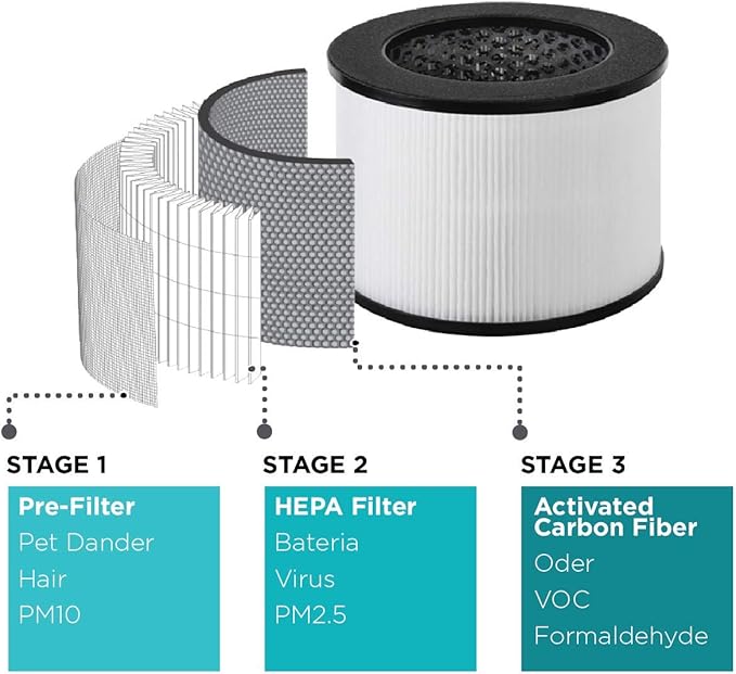 BLACK+DECKER Tabletop Air Purifier, HEPA Air Purifier for Rooms Up To 435 Sq. Ft. per 5 Air Changes, 3-Stage Filtration System with Carbon Filter, ENERGY STAR Certified, BAPT01, White