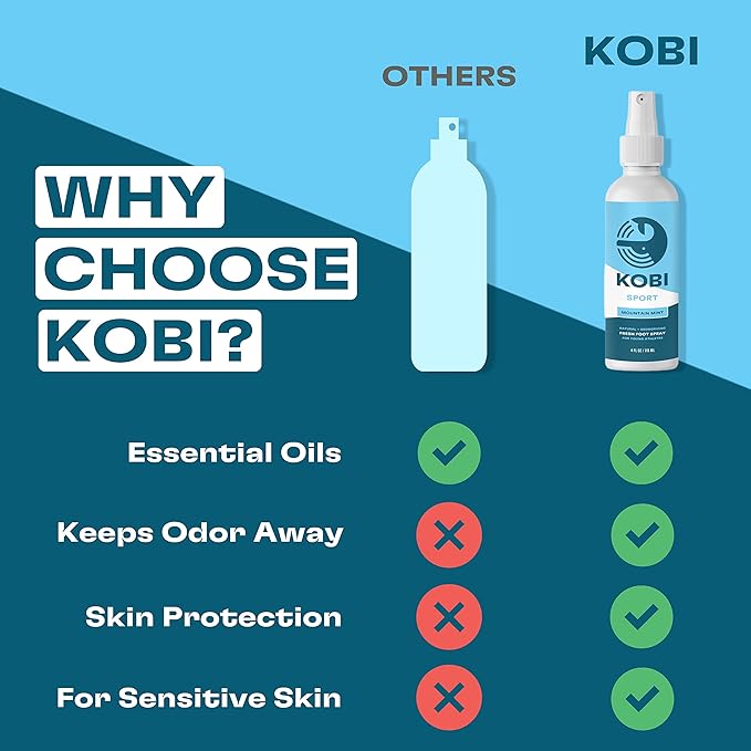 Kobi Natural Foot Deodorant Spray - No More Stinky Kid Feet - Eliminates Foot & Shoe Odor - Kid-Safe Ingredients - Mountain Mint