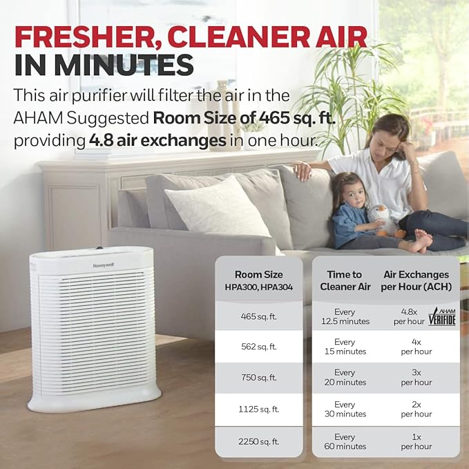 Honeywell AllergenPlus HEPA Air Purifier, Airborne Allergen Reducer for Extra Large Rooms, Reduces Allergens, Smoke, Wildfire Smoke, Pollen, Pet Dander and More, White, HPA304