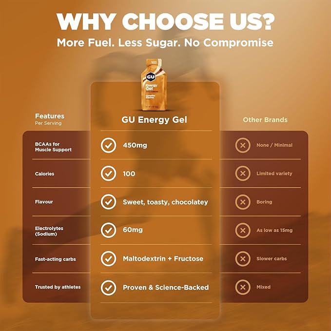 GU Energy Original Sports Nutrition Energy Gel, Vegan, Gluten-Free, Kosher, and Dairy-Free On-the-Go Energy for Any Workout, 24-Count, Campfire S'Mores