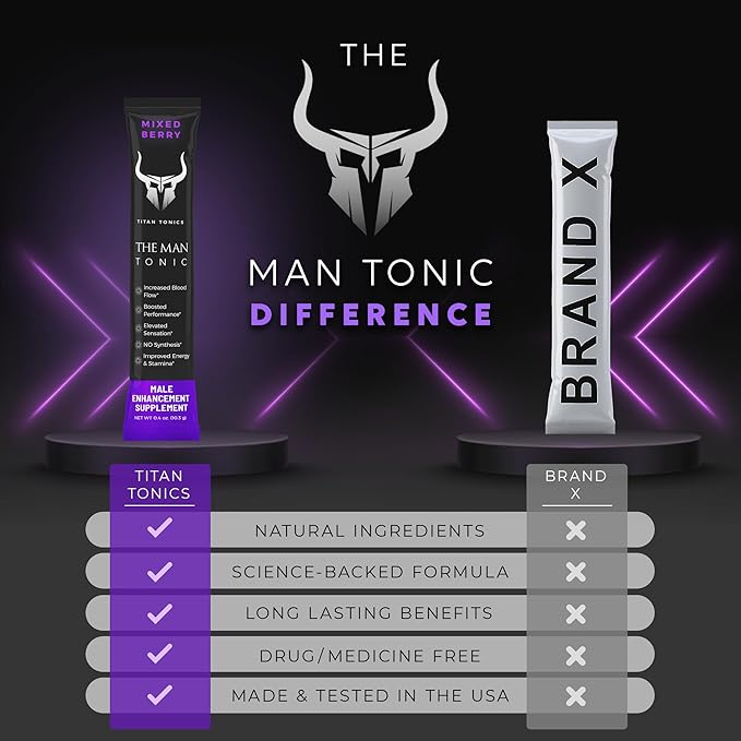 Male Enhancement Supplement – Testosterone Booster for Men with Nitrosigine, L-Citrulline, Horny Goat Weed & Tongkat Ali – for Performance, Enlargement, Libido & Drive (Berry 2-Pack)