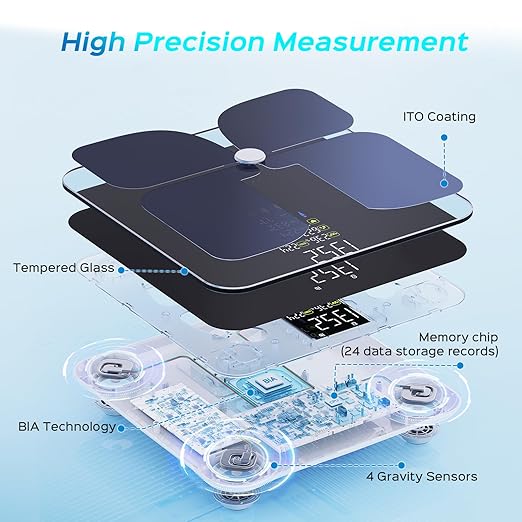 Scale for Body Weight and Fat, Lepulse Large Display Body Fat Scale, High Accurate Weight Scale Digital Bluetooth Bathroom Scale for BMI Heart Rate, 20 Body Composition Analyzer Sync with Fitness App