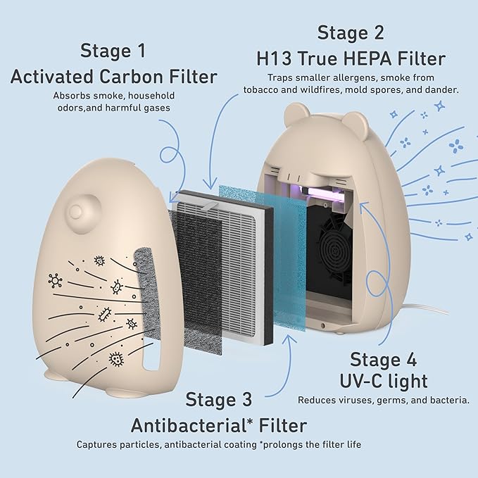 Pure Enrichment PureBaby Kids Bear Air True HEPA Air Purifier - Energy Star Rated, 4 Stage Filtration, UV-C Light, Night Light for Medium-Large Rooms - Baby Nurseries, Kid Bedrooms (Sweet Oat)