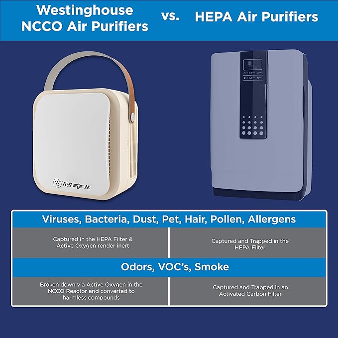 Westinghouse 1804 Patented NCCO Technology Portable Air Purifier with True HEPA Filter and NCCO Technology - Removes Bacteria, Viruses, VOCs, Allergens, Dust, Smoke, Odors - Ideal for Airplane, Hotels