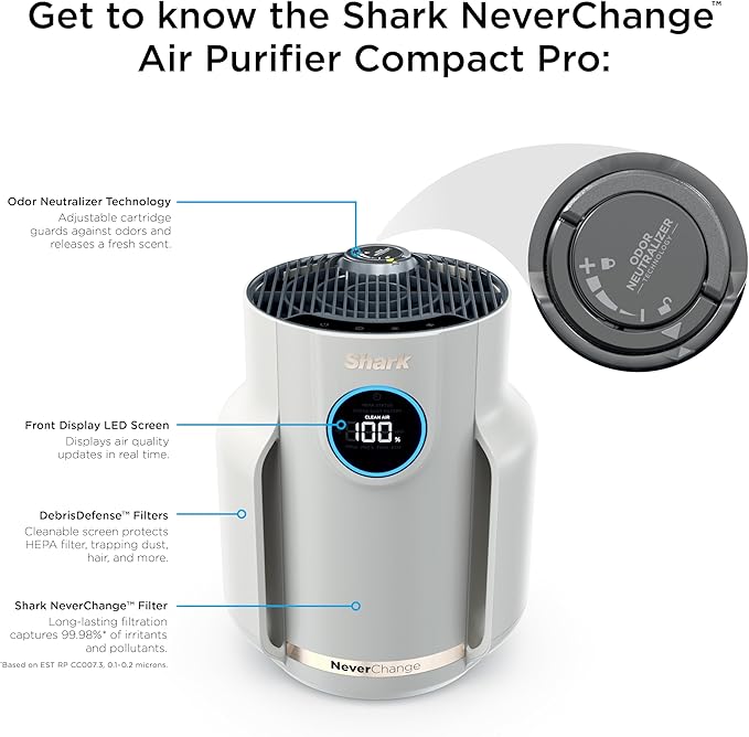 Shark NeverChange Air Purifier Compact Pro, Long-Lasting HEPA-Exceeding Filtration, For Pet Dander, Dust, Smoke, Allergens, Up to 250 sq. ft., Odor Neutralizer, Bedroom, Nursery, Dorm, HP072 (2025)