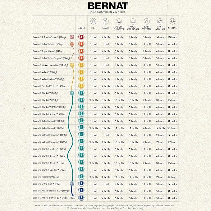 Bernat Vapor Gray Blanket Extra, 1 Pack