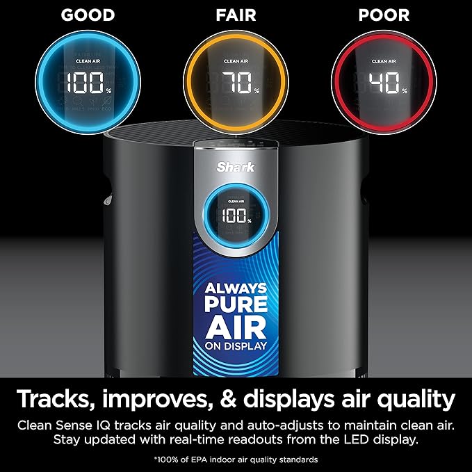 Shark AP1000 Clean Sense Air Purifier MAX, Allergies, HEPA Filter, 1100 Sq Ft, XL Room, Living Room, Whole Home, Captures 99.98% of Particles, Pollutants, Dust, Smoke, Allergens & Smells, Grey