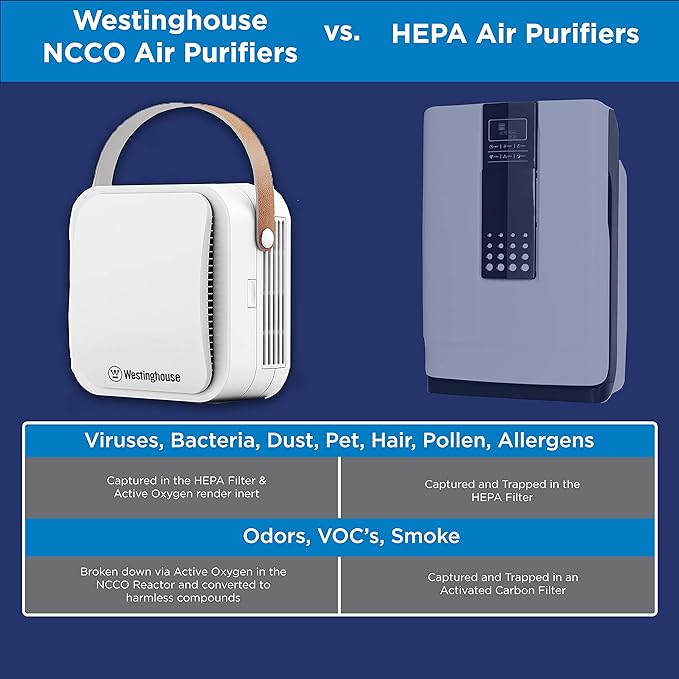 Westinghouse Portable Air Purifier with Patented NCCO 1804 Technology with True HEPA Filter and NCCO Technology - Kills, Disinfects and Removes Bacteria, Viruses, VOCs, Allergens, Dust, Smoke