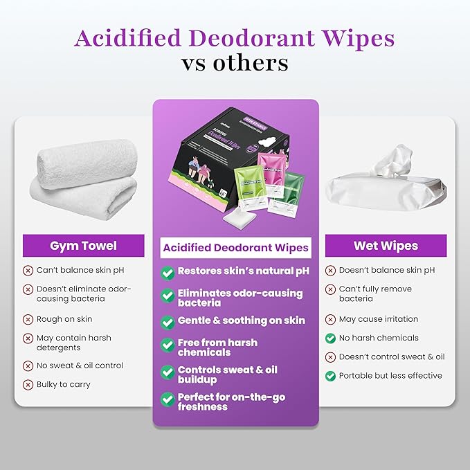 Zero Trace Travel Deodorant Wipes - 60 Count- 24 Hour Odor Control - Aluminum Free Hypoallergenic Mini Deodorant Wipes For Women and Men - Individually Wrapped Underarm & Body Wipes- Fresh Botanics
