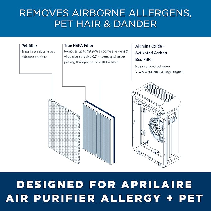 AprilAire RF09550P Allergy + Pet True HEPA Air Purifier Replacement Filter for AprilAire 9550 Room Air Purifier, Removes Pet Allergens, Viruses, & Odors, Ozone Free