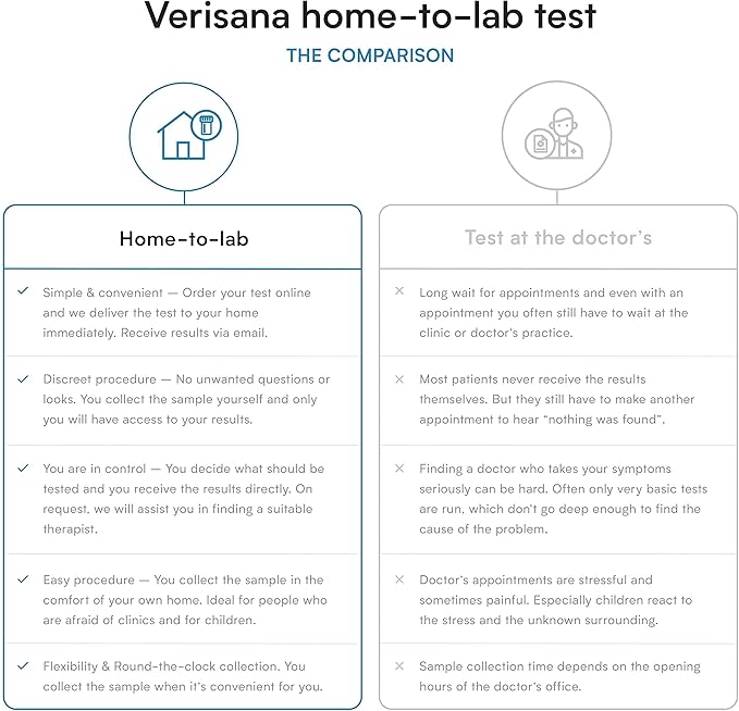 Metabolism Test – Home-to-Lab Test Kit to Check 3 Important Markers for Your Metabolism – Analysis by CLIA-Certified Lab – Verisana