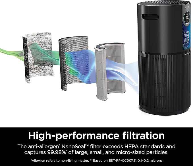 Shark AP1000 Clean Sense Air Purifier MAX, Allergies, HEPA Filter, 1100 Sq Ft, XL Room, Living Room, Whole Home, Captures 99.98% of Particles, Pollutants, Dust, Smoke, Allergens & Smells, Grey