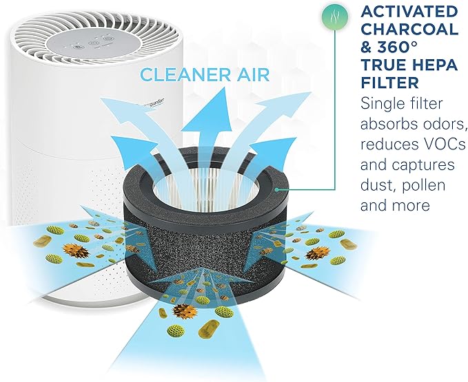 GermGuardian True HEPA Filter Air Purifier for Home, Office, Bedrooms, Filters Allergies, Pollen, Smoke, Dust, Pet Dander, Mold, Activated Carbon Eliminates Odors and Deodorizes, White, AC4200W