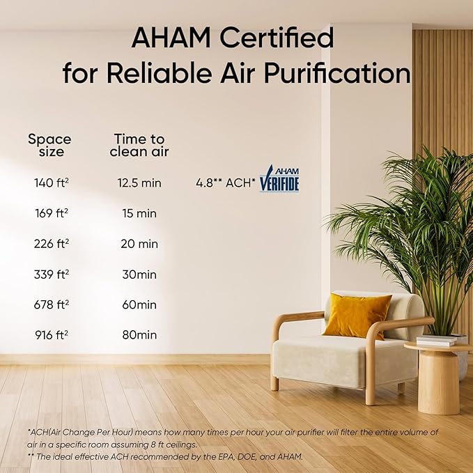 LEVOIT Air Purifier for Home Bedroom, Smart WiFi Alexa Control, Covers up to 916 ft², AHAM VERIFIDE, 3-in-1 Filter with HEPA Sleep Mode for Allergies, Pollutants, Smoke, Dust, Core 200S-P, Black