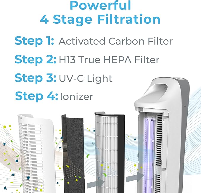 Pure Enrichment PureZone Elite Air Purifier and Filter Bundle - True HEPA Large Room Tower with Air Quality Monitor, 4 Stage Filtration and UV-C Light, Helps Destroy Bacteria, Smoke, Pollen & Dust