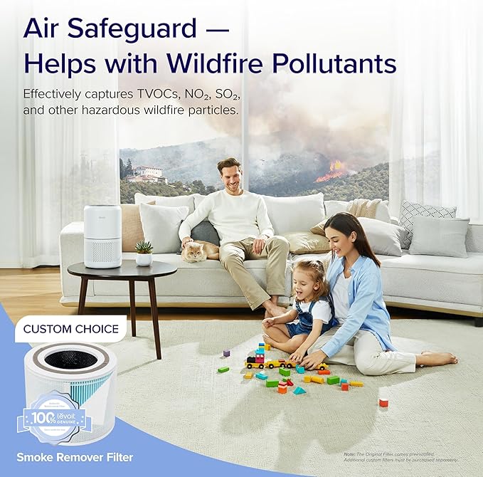 LEVOIT Air Purifier for Home Allergies Pet Hair in Bedroom, Covers Up to 1074 ft² by 56W High Torque Motor, AHAM VERIFIDE, 3-in-1 Filter with HEPA Sleep Mode, Remove Dust Smoke Odor, Core300-P, White